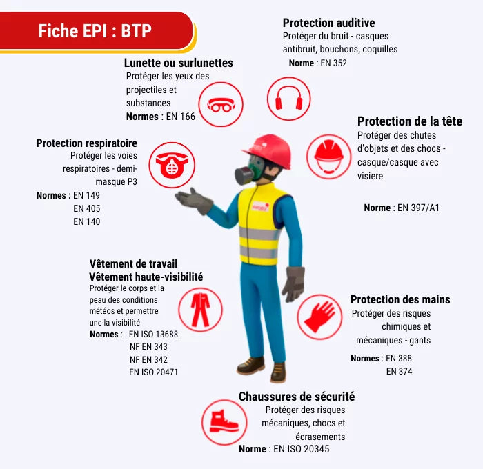 Prévention des Risques Professionnels .