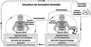 Formateur en gestes et postures